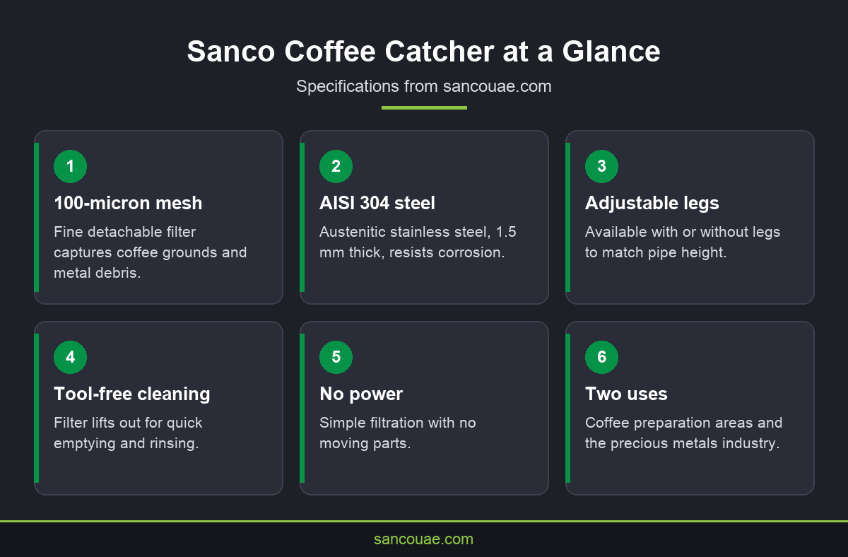 Infographic listing the features of the Sanco stainless steel coffee catcher